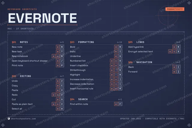 Evernote blueprint shortcuts poster preview