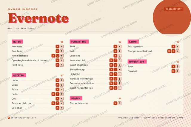 Evernote riso shortcuts poster preview