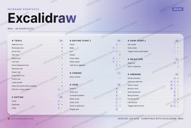 Excalidraw aurora shortcuts poster preview