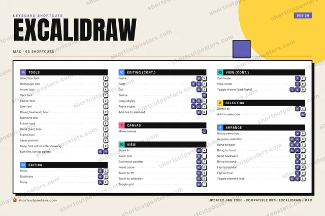 Excalidraw block shortcuts poster preview