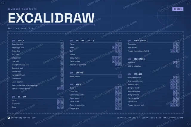 Excalidraw blueprint shortcuts poster preview