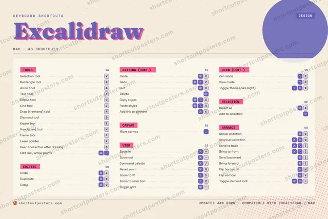 Excalidraw riso shortcuts poster preview