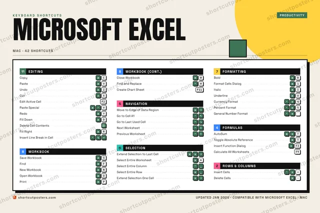 Microsoft Excel block shortcuts poster preview