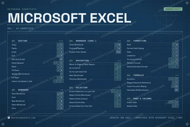 Microsoft Excel blueprint shortcuts poster preview
