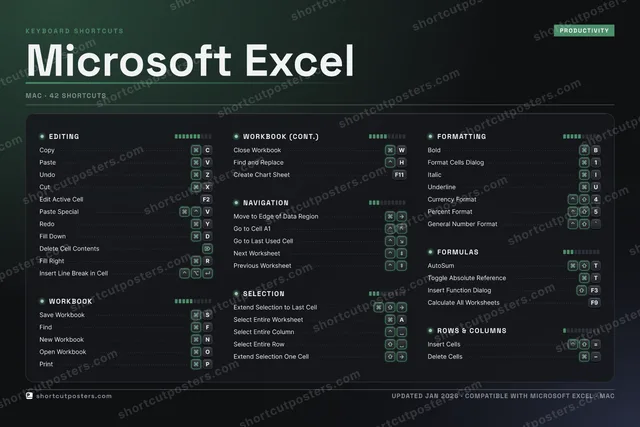 Microsoft Excel studio shortcuts poster preview