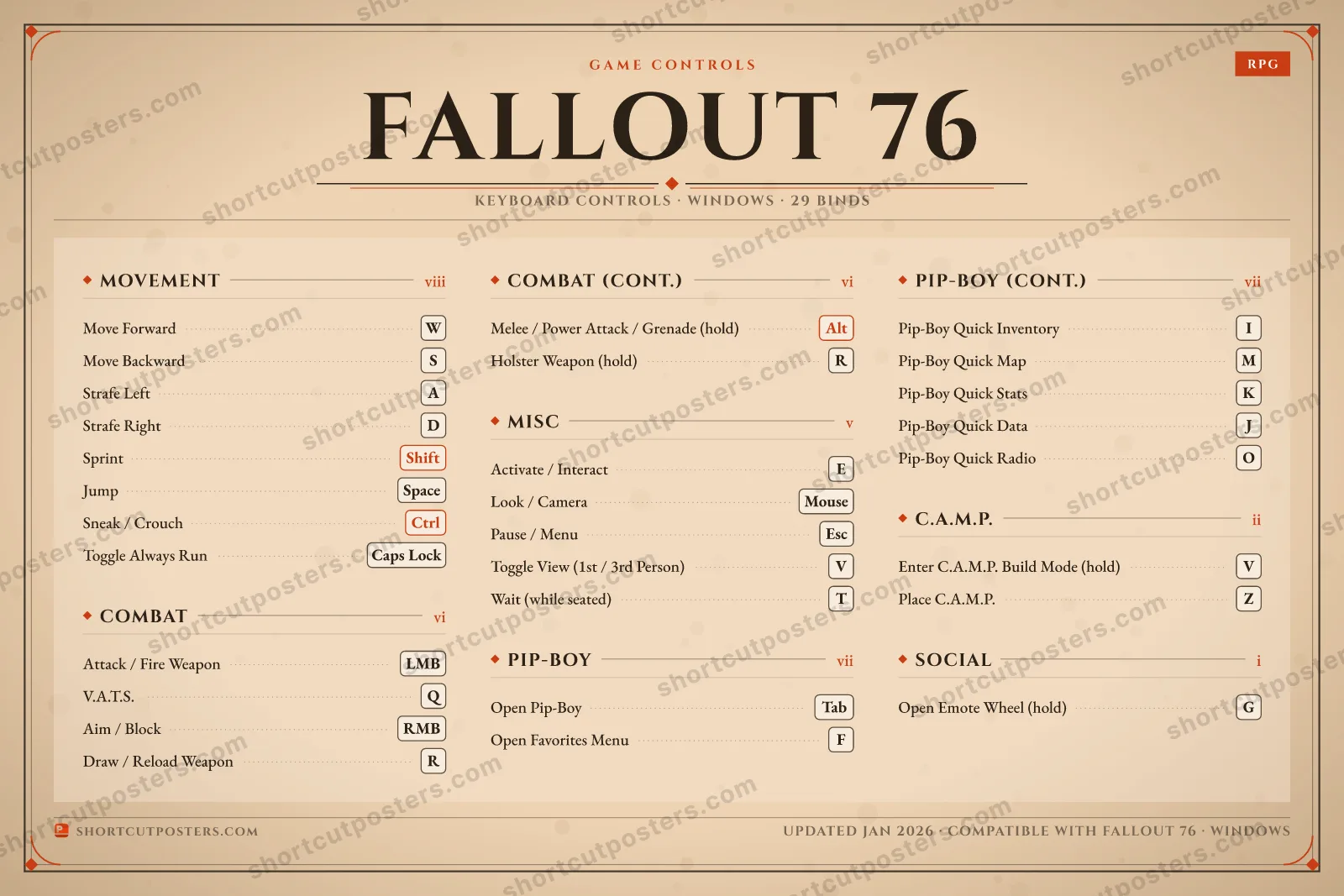 Fallout 76 controls poster preview
