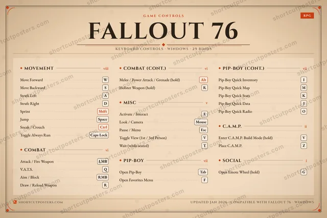 Fallout 76 controls poster preview