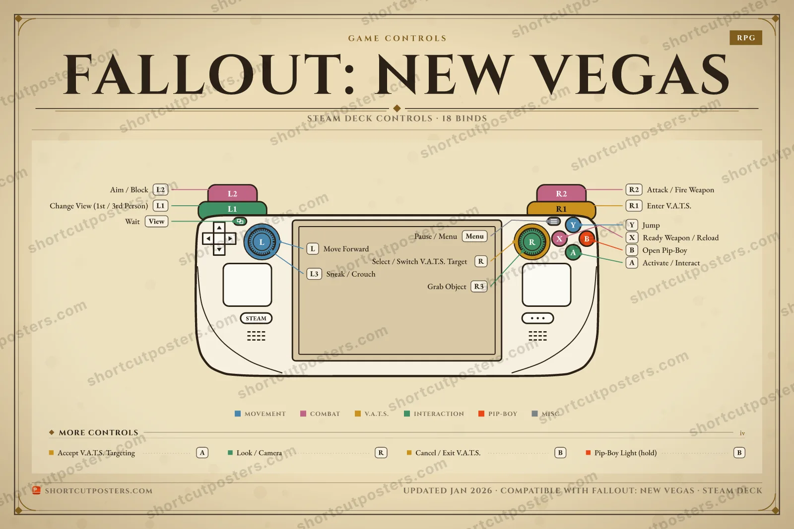 Fallout: New Vegas controller poster preview