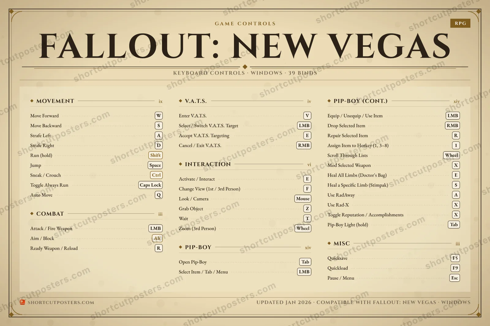 Fallout: New Vegas controls poster preview