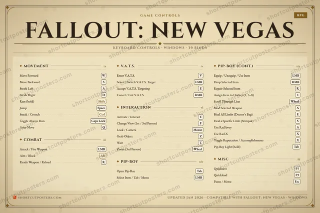 Fallout: New Vegas controls poster preview
