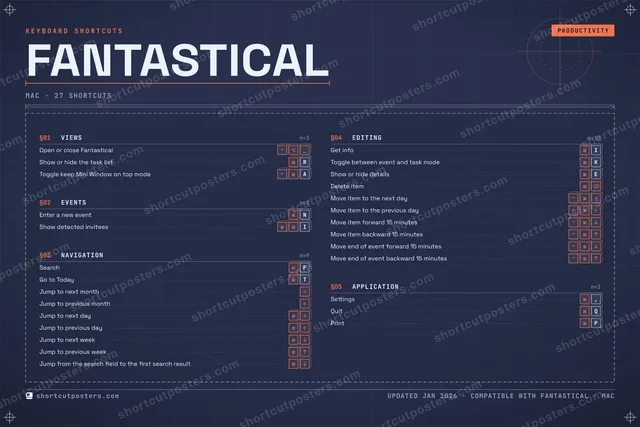 Fantastical blueprint shortcuts poster preview