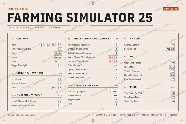 Farming Simulator 25 controls poster preview