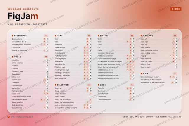 FigJam aurora shortcuts poster preview