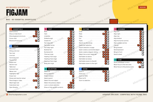 FigJam block shortcuts poster preview