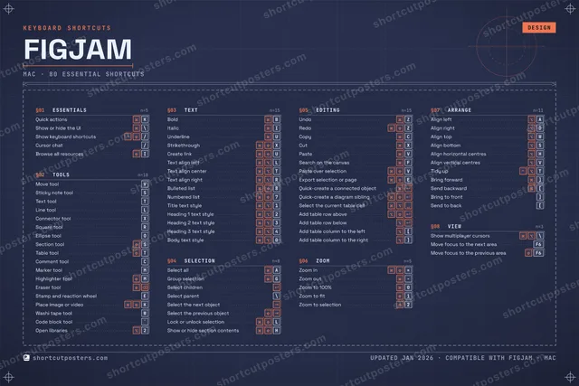 FigJam blueprint shortcuts poster preview