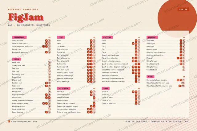 FigJam riso shortcuts poster preview