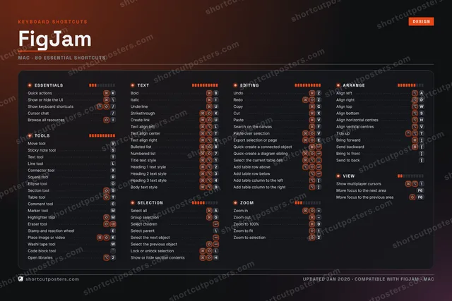FigJam studio shortcuts poster preview