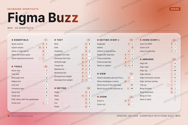 Figma Buzz aurora shortcuts poster preview
