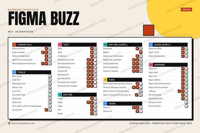 Figma Buzz block shortcuts poster preview