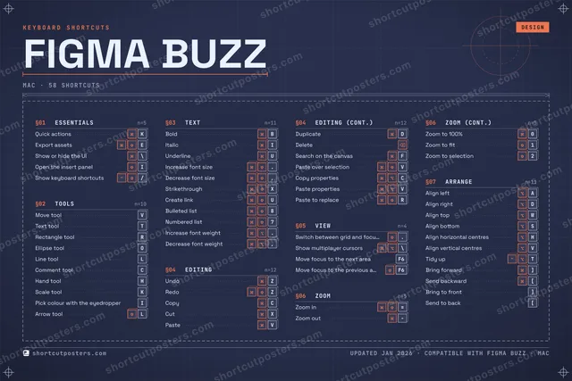 Figma Buzz blueprint shortcuts poster preview