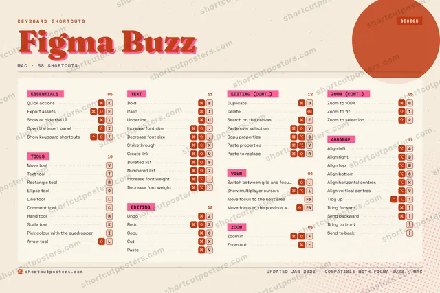 Figma Buzz riso shortcuts poster preview