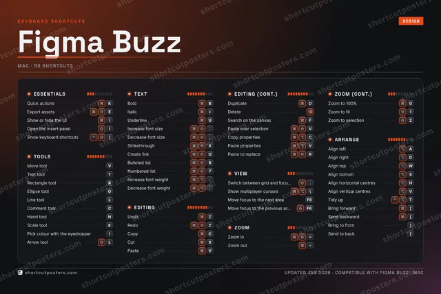 Figma Buzz studio shortcuts poster preview