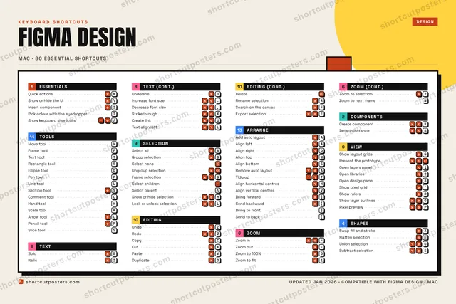 Figma Design block shortcuts poster preview