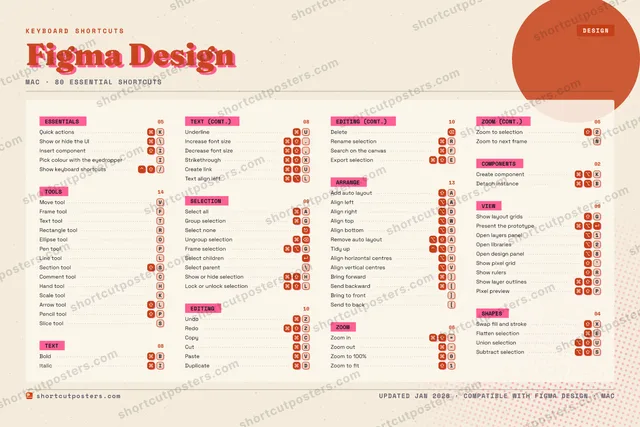 Figma Design riso shortcuts poster preview