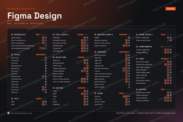 Figma Design studio shortcuts poster preview