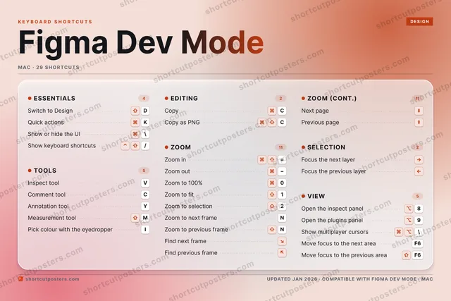 Figma Dev Mode aurora shortcuts poster preview