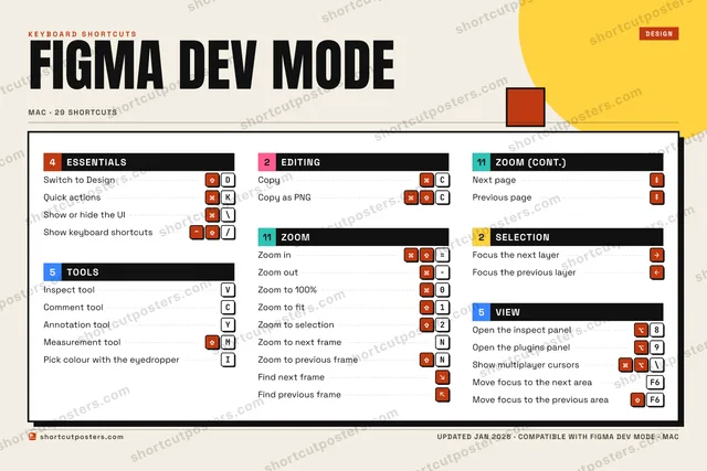 Figma Dev Mode block shortcuts poster preview