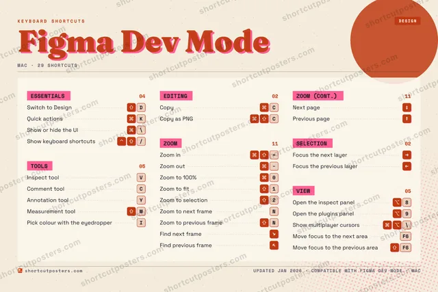Figma Dev Mode riso shortcuts poster preview