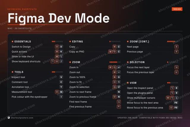 Figma Dev Mode studio shortcuts poster preview