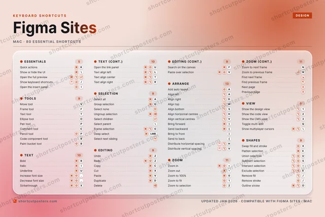 Figma Sites aurora shortcuts poster preview