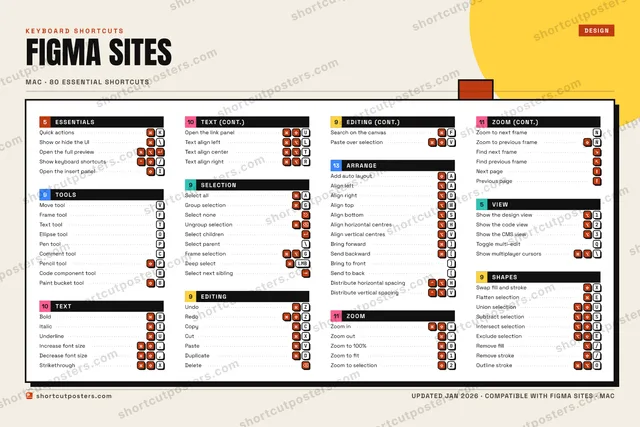 Figma Sites block shortcuts poster preview