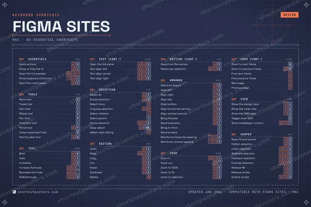 Figma Sites blueprint shortcuts poster preview