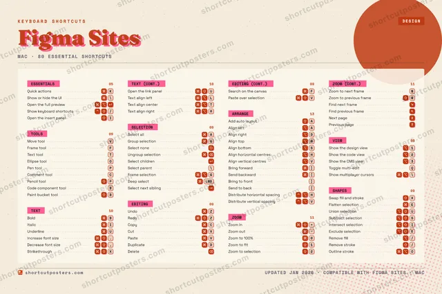 Figma Sites riso shortcuts poster preview