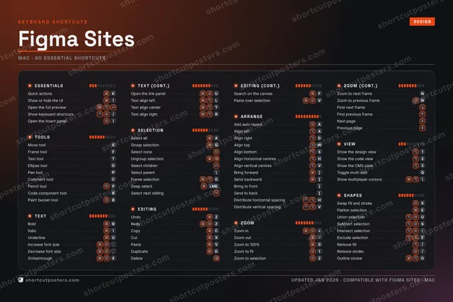 Figma Sites studio shortcuts poster preview