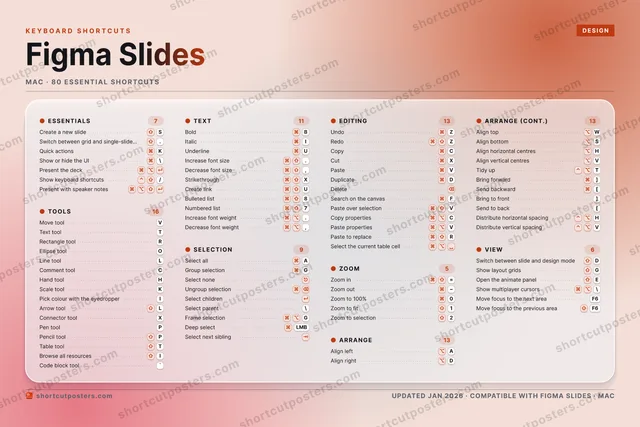 Figma Slides aurora shortcuts poster preview