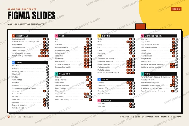 Figma Slides block shortcuts poster preview