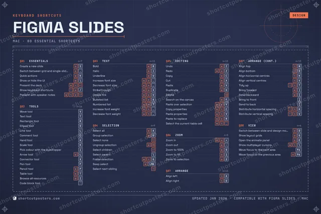 Figma Slides blueprint shortcuts poster preview
