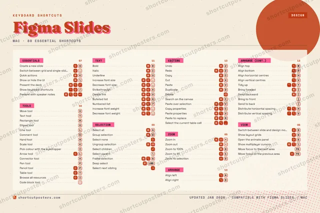 Figma Slides riso shortcuts poster preview