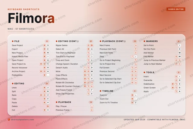 Filmora aurora shortcuts poster preview