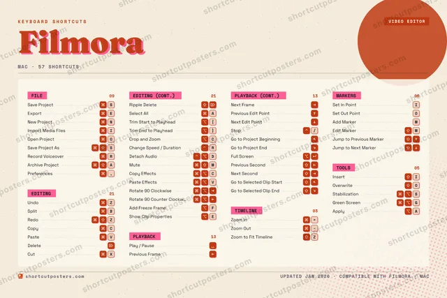 Filmora riso shortcuts poster preview