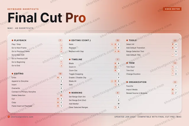 Final Cut Pro aurora shortcuts poster preview