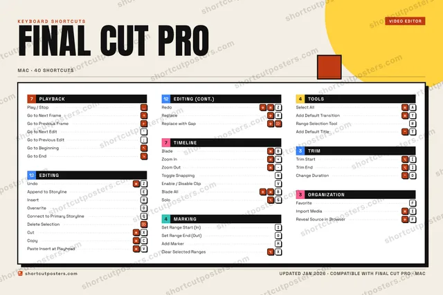 Final Cut Pro block shortcuts poster preview
