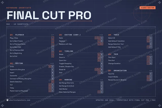 Final Cut Pro blueprint shortcuts poster preview