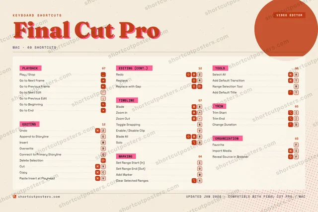 Final Cut Pro riso shortcuts poster preview