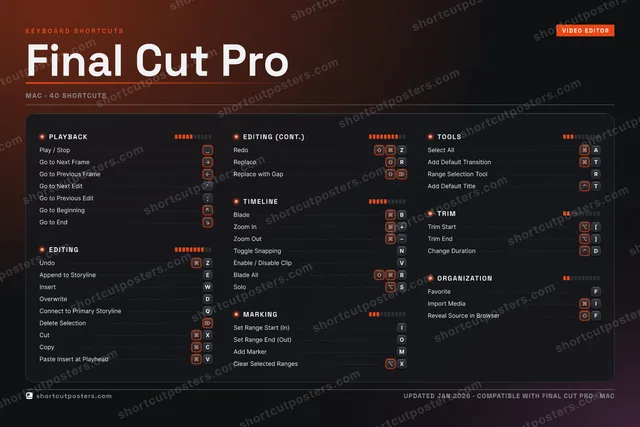 Final Cut Pro studio shortcuts poster preview