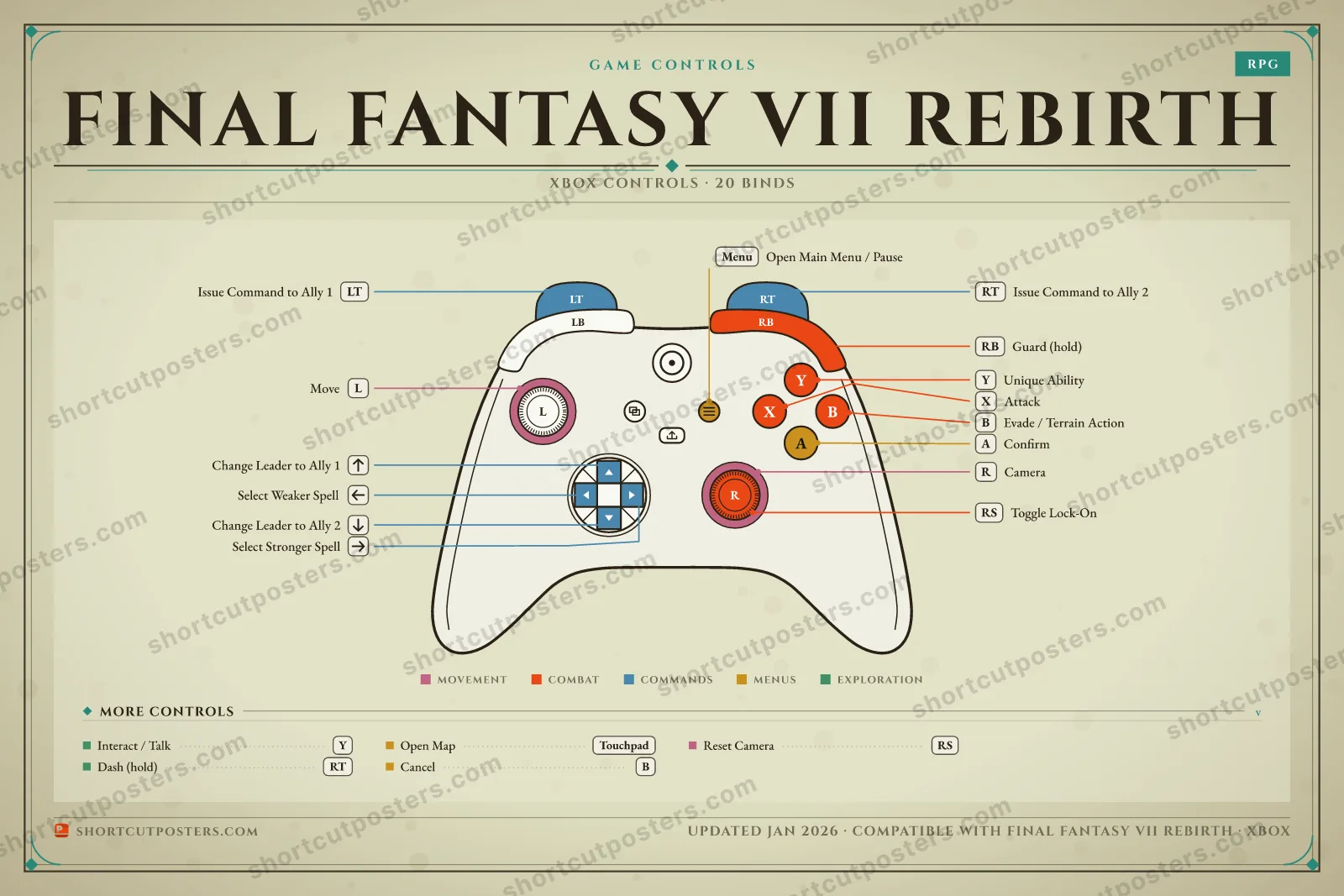 Final Fantasy VII Rebirth controller poster preview
